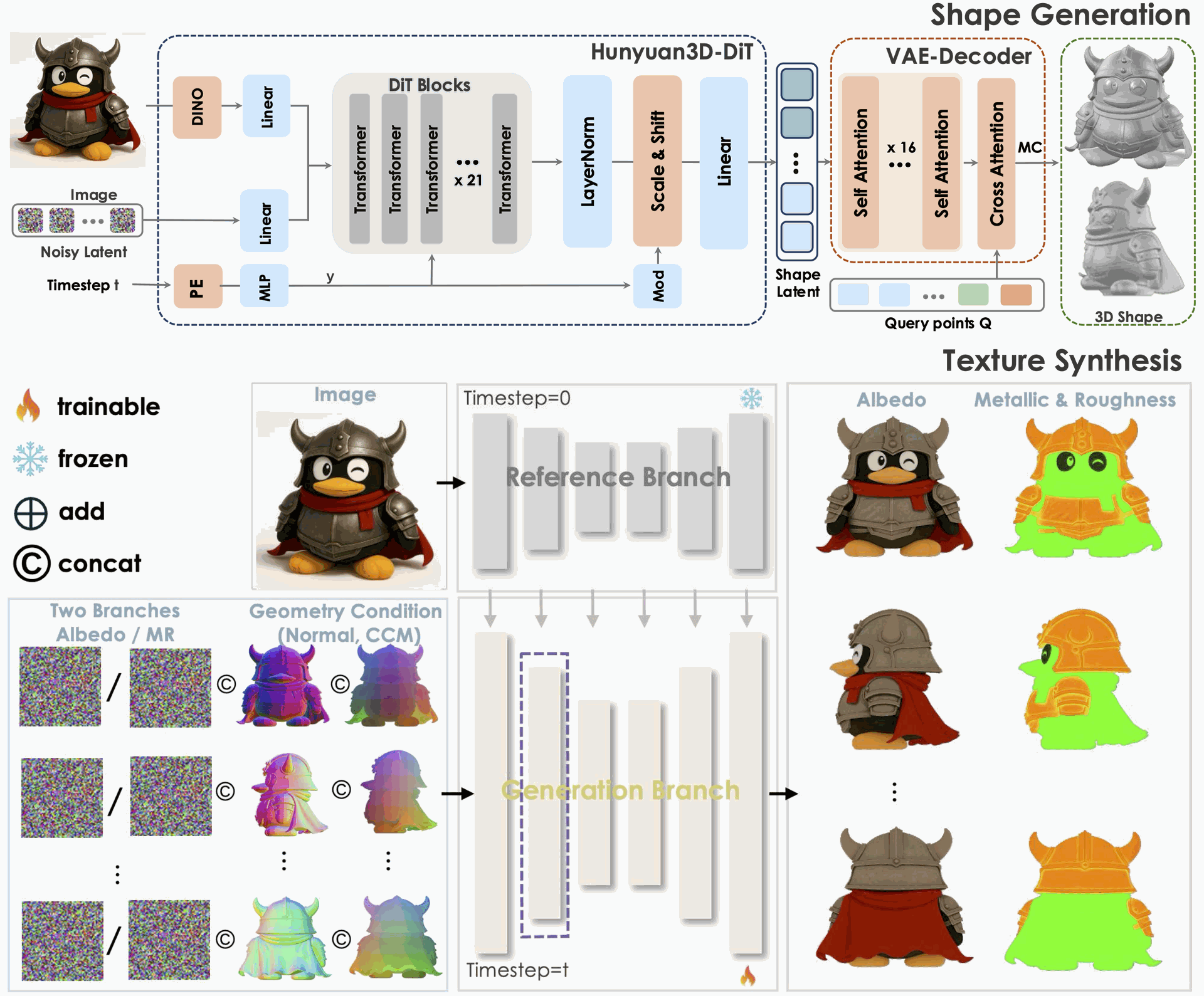 Como essa IA funciona...